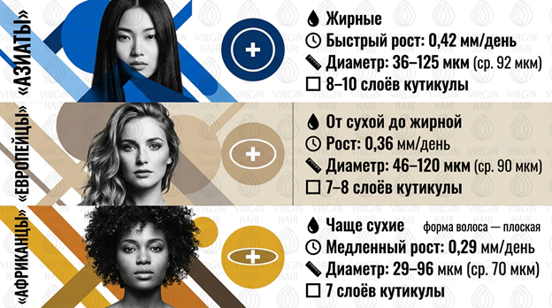 Ваши волосы — уникальный «код» природы! 🌟🧬 🌀✨