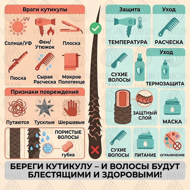 Что такое кутикула волос и почему она так важна? Разбираем на простых аналогиях! 🦱✨